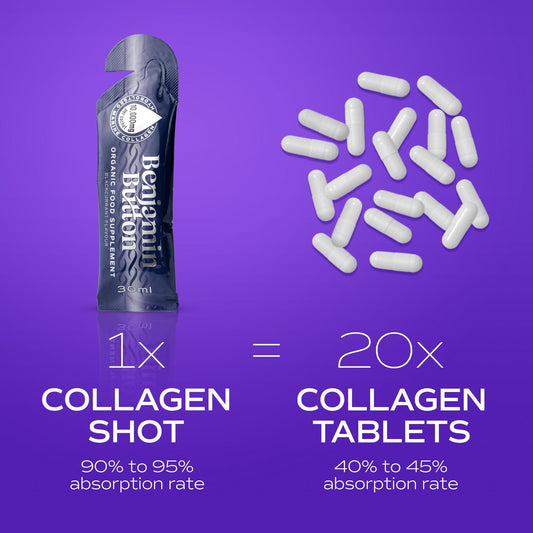 Collagen Drink or Tablets