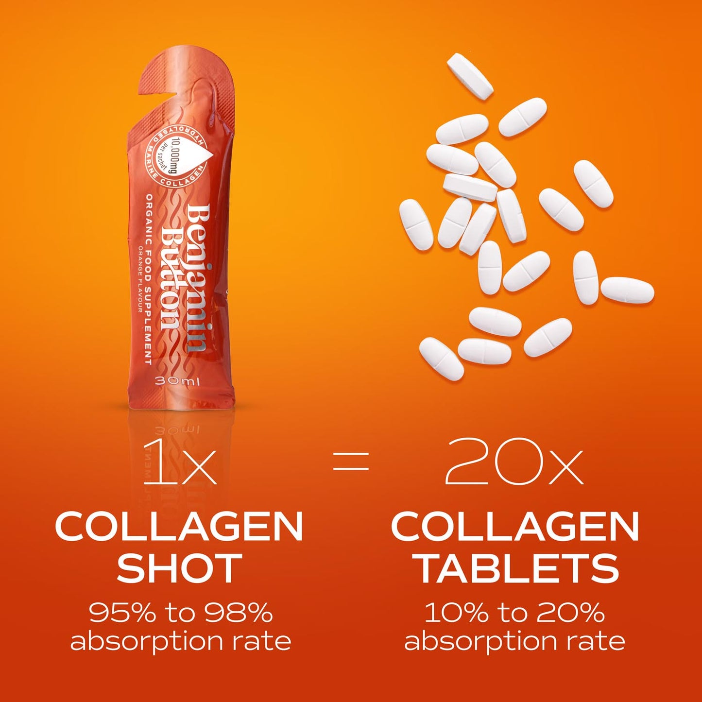 168x Orange 10,000mg Marine Liquid Collagen Sachets